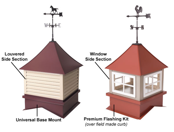 Cupola Kit Options